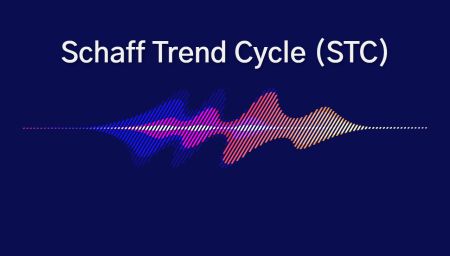 Guide to use the Schaff Trend Cycle indicator on IQ Option