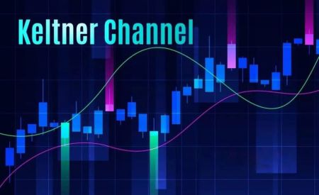 How to analyze price behaviour within the Keltner Channel on IQ Option