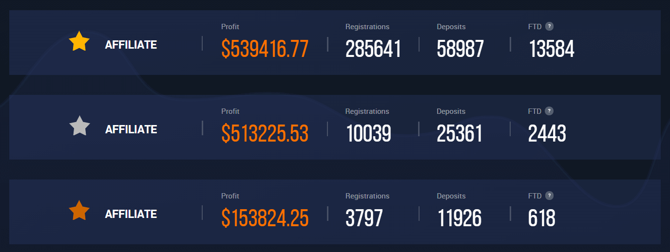 Come aderire al programma di affiliazione e diventare un partner in IQ Option Come aderire al programma di affiliazione e diventare un partner in IQ Option