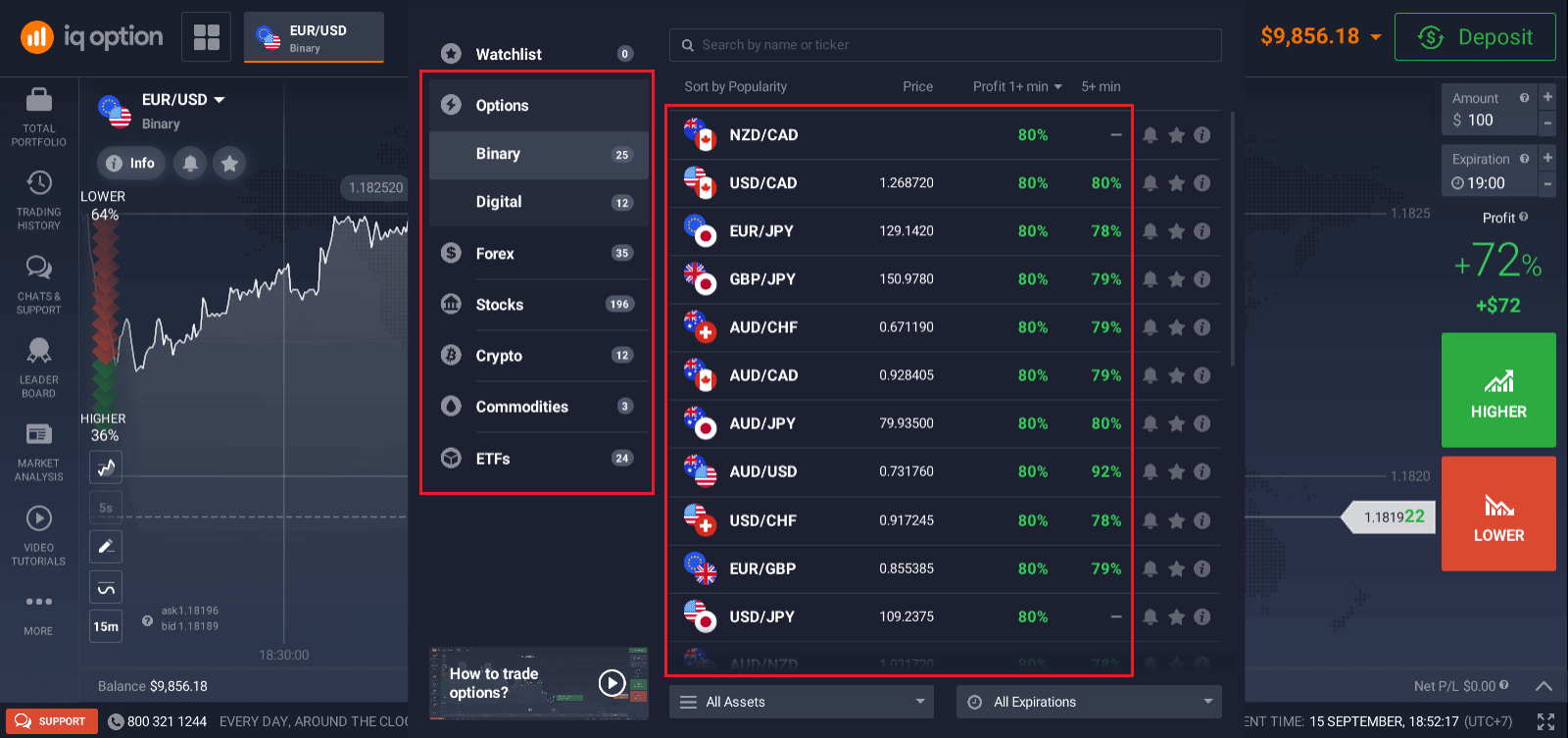 How to Login and start Trading Binary Options at IQ Option How to Login and start Trading Binary Options at IQ Option