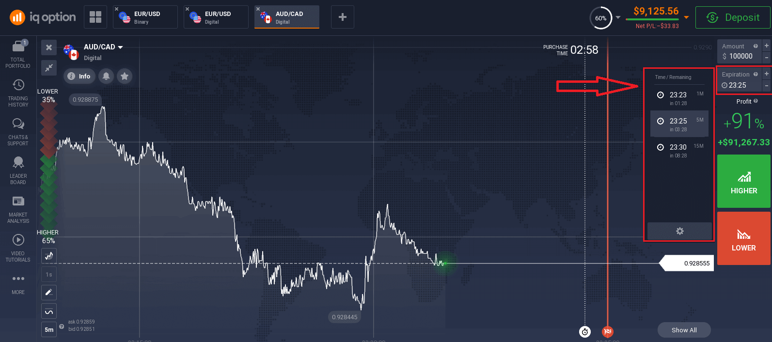 Cara Berdagang Opsi Digital di IQ Option Cara Berdagang Opsi Digital di IQ Option