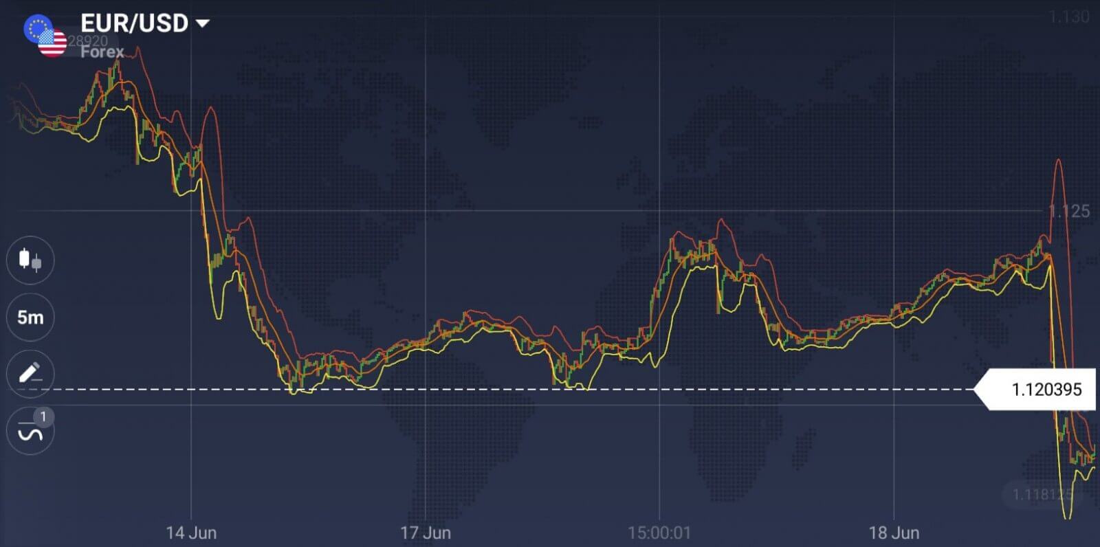Como usar ordens de Stop Loss e Take Profit na IQ Option Como usar ordens de Stop Loss e Take Profit na IQ Option