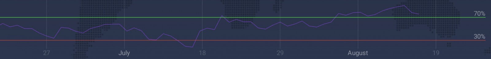 Kif tuża Ordnijiet ta' Stop Loss u Take Profit f'IQ Option Kif tuża Ordnijiet ta' Stop Loss u Take Profit f'IQ Option