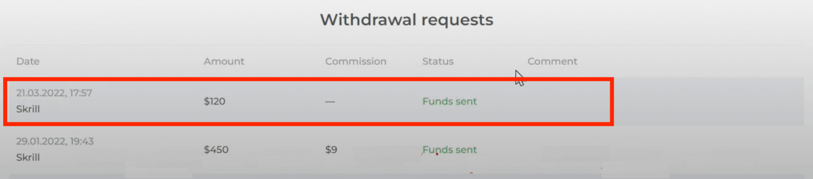 Depósito e retirada da IQ Option: métodos, limites e processamento