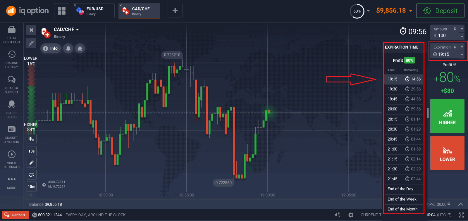 Metode Deposit IQ Option dan Perdagangan Opsi Biner