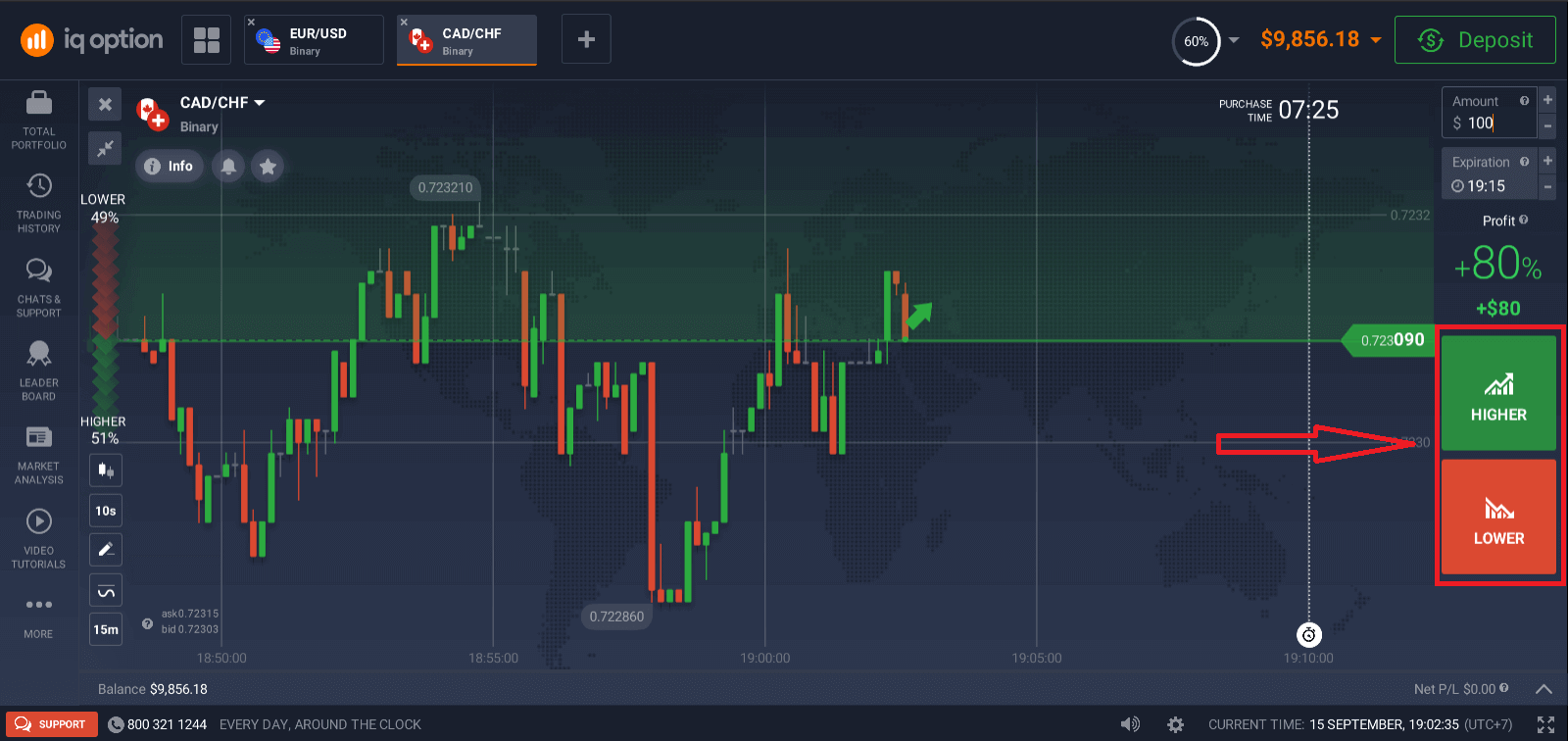 Metode Deposit IQ Option dan Perdagangan Opsi Biner