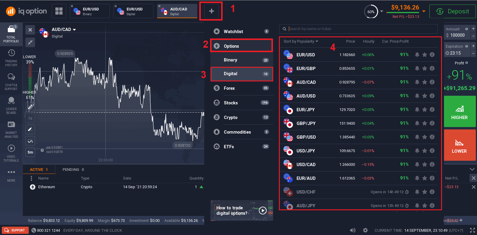IQ Option թվային ընտրանքների առևտուր. Ինչպես տեղադրել և կառավարել առևտուրը IQ Option թվային ընտրանքների առևտուր. Ինչպես տեղադրել և կառավարել առևտուրը