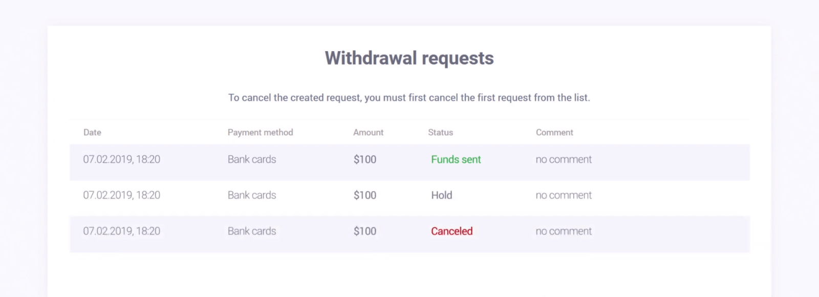 IQ Option abrir conta e sacar dinheiro: processo e requisitos