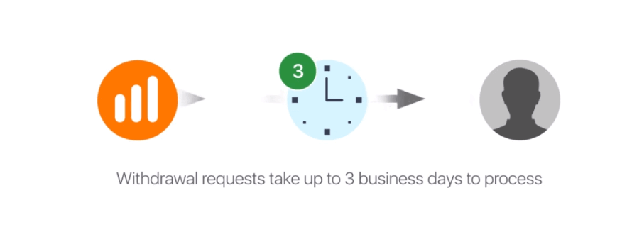 IQ Option Բացեք հաշիվ և հանեք գումար. գործընթաց և պահանջներ