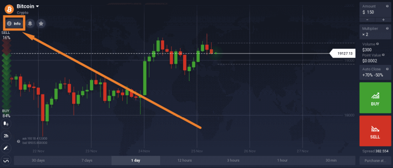 IQ Option: Daftar dan Perdagangkan CFD (Forex, Kripto, Saham)