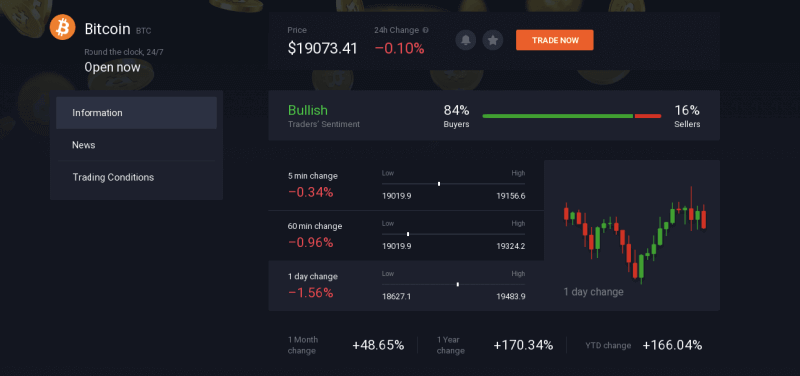 IQ Option: Daftar dan Perdagangkan CFD (Forex, Kripto, Saham)