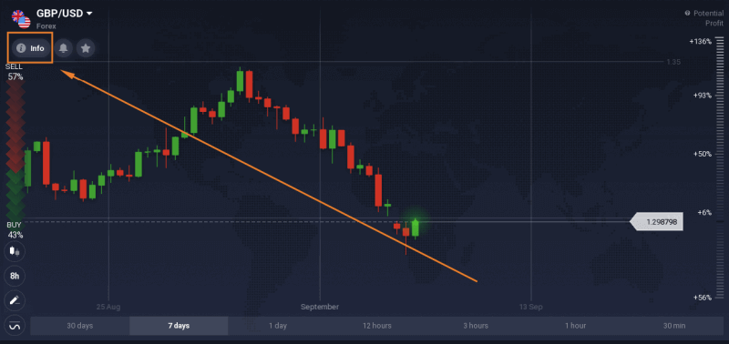 IQ Option: Daftar dan Perdagangkan CFD (Forex, Kripto, Saham)