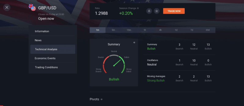 IQ Option: Daftar dan Perdagangkan CFD (Forex, Kripto, Saham)