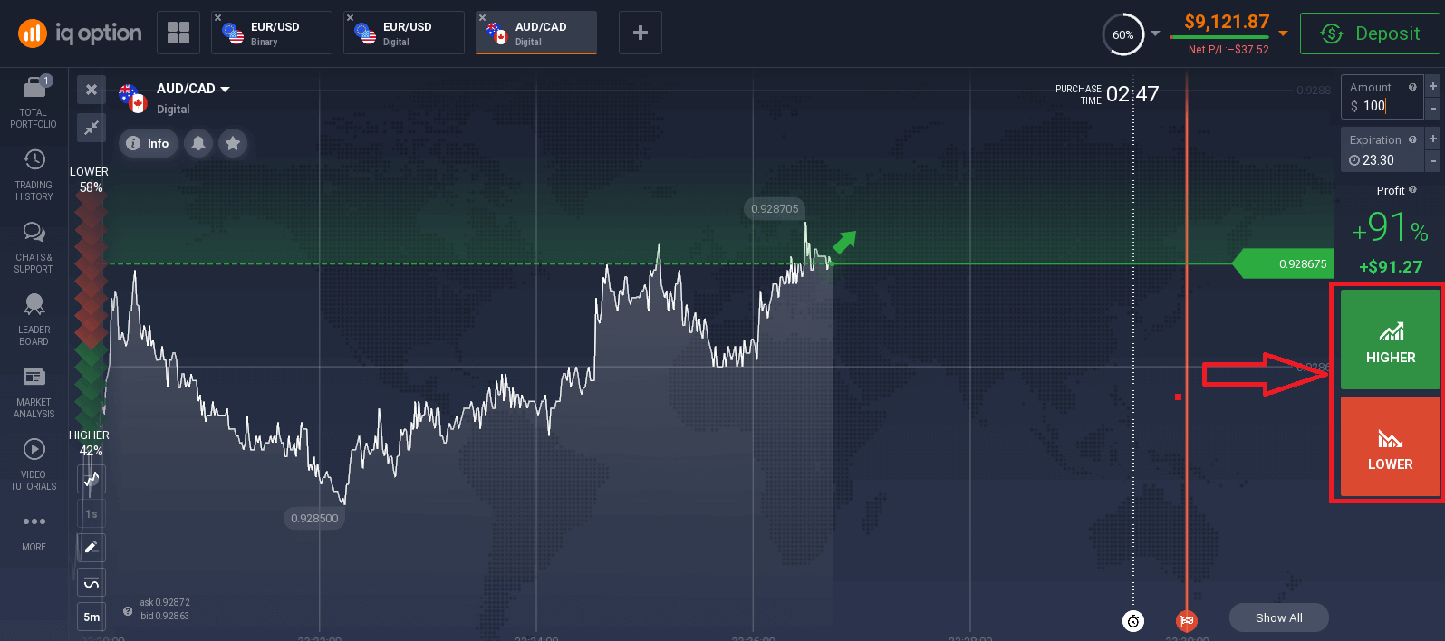 IQ Option Register and Trade Digital Options — Account Steps