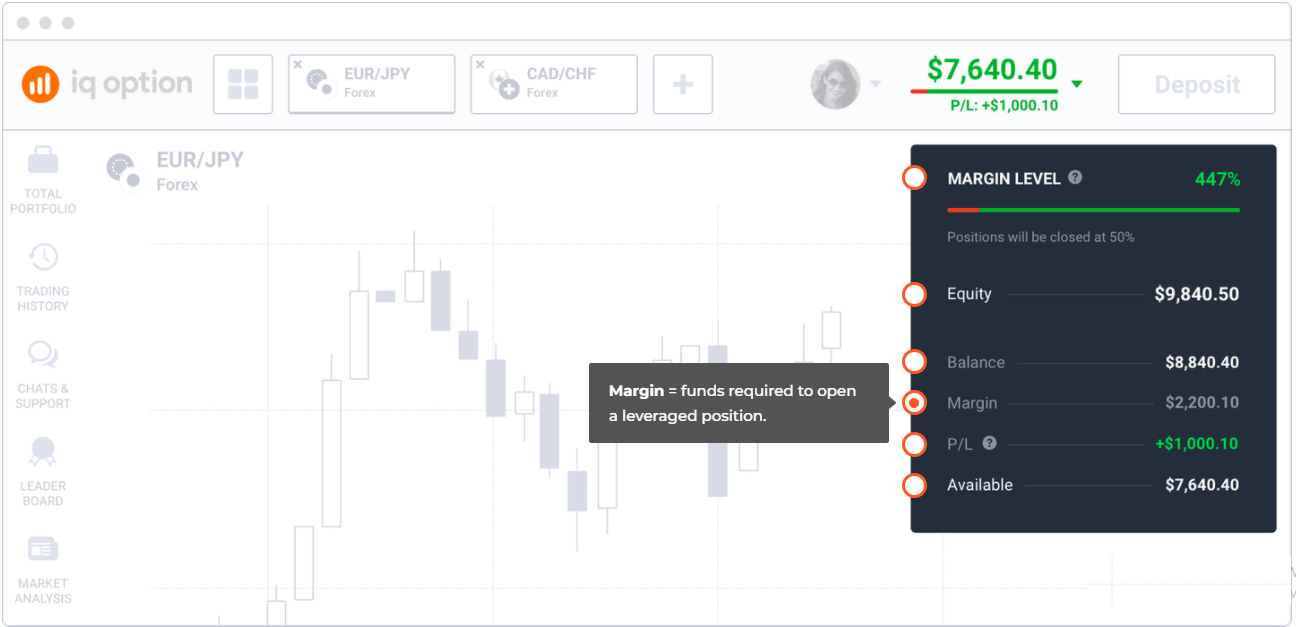 Conceptos básicos del comercio de IQ Option: diferenciales, swaps, margen, apalancamiento