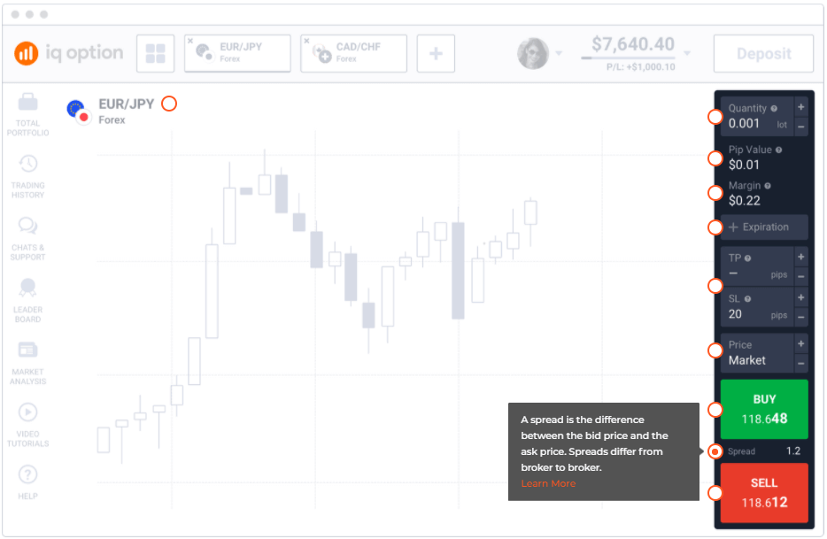Conceptos básicos del comercio de IQ Option: diferenciales, swaps, margen, apalancamiento