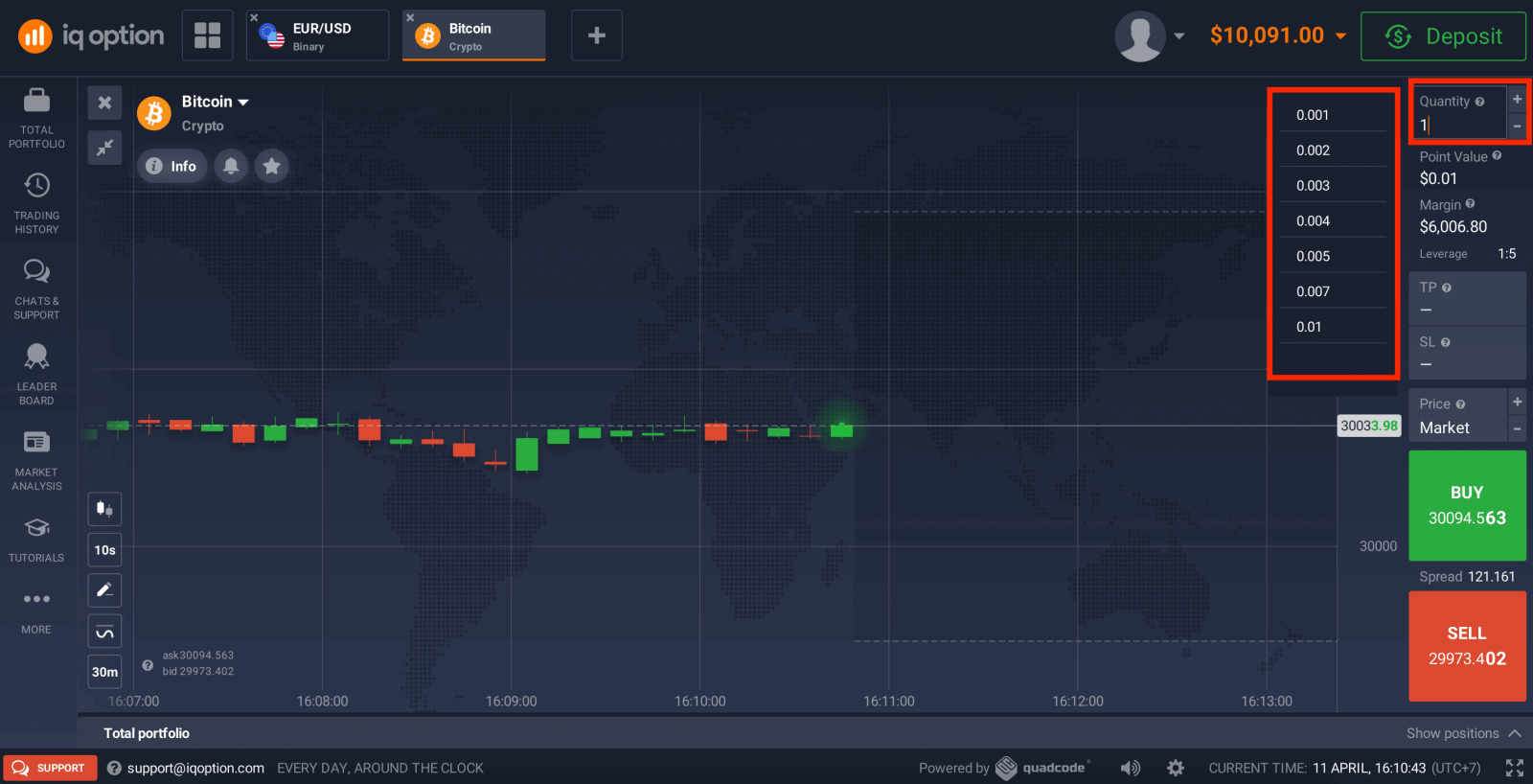 IQ Option Trading CFDs: Forex, Crypto and Stocks