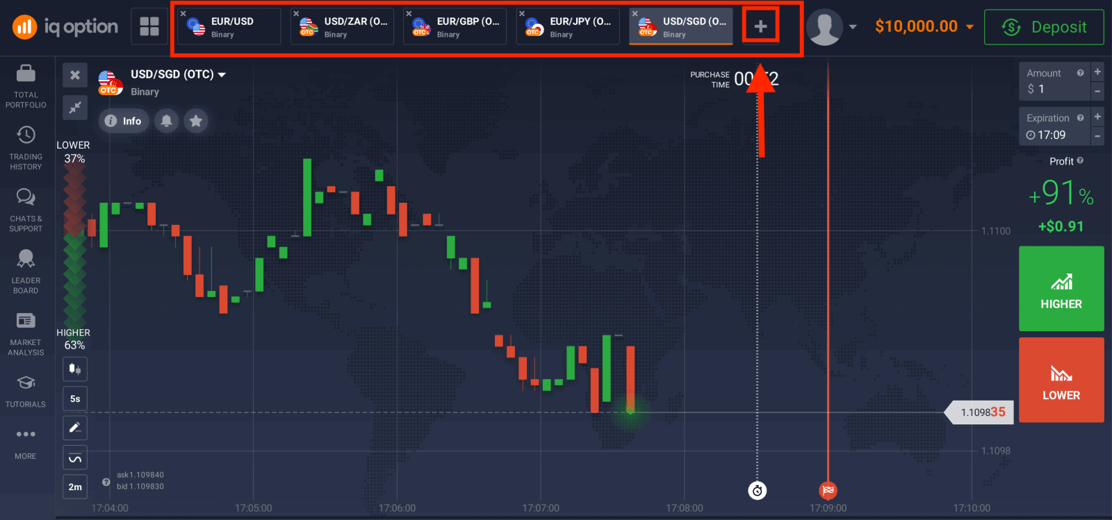 IQ Option-da ikkilik opsiyalarni savdosi: bosqichma-bosqich savdo