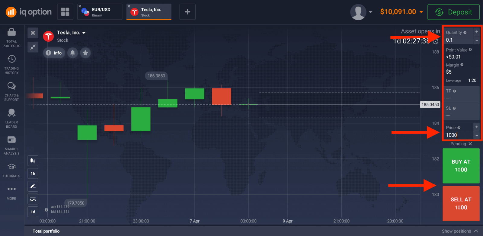 IQ Option-da ikkilik opsiyalarni savdosi: bosqichma-bosqich savdo IQ Option-da ikkilik opsiyalarni savdosi: bosqichma-bosqich savdo