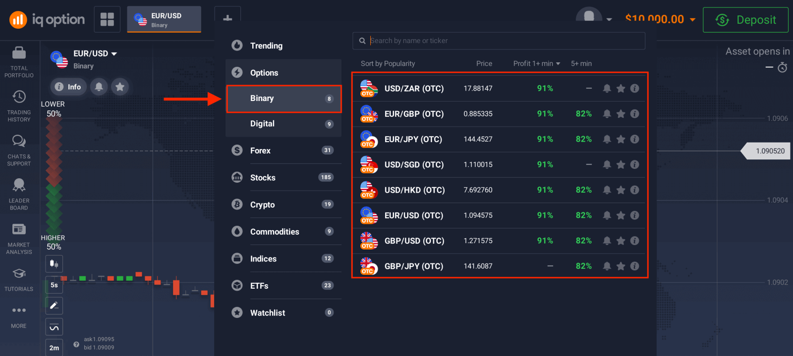 IQ Option-da ikkilik opsiyalarni savdosi: bosqichma-bosqich savdo IQ Option-da ikkilik opsiyalarni savdosi: bosqichma-bosqich savdo