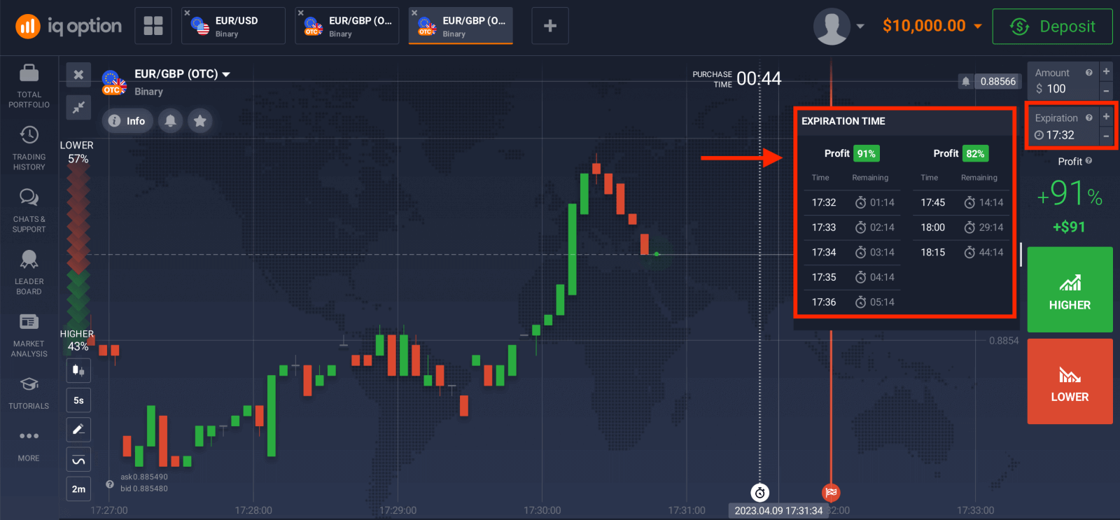 IQ Option-da ikkilik opsiyalarni savdosi: bosqichma-bosqich savdo IQ Option-da ikkilik opsiyalarni savdosi: bosqichma-bosqich savdo