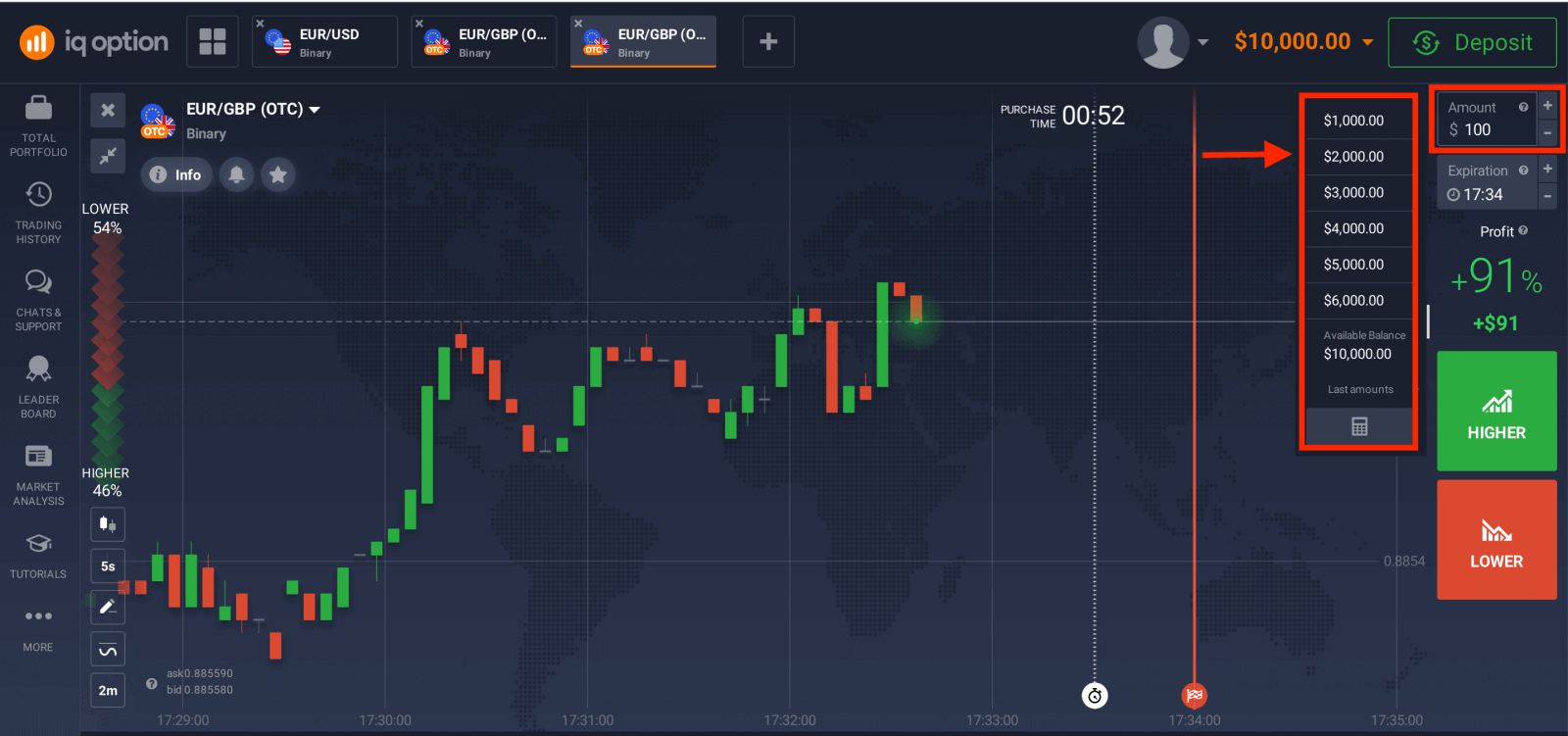 IQ Option-da ikkilik opsiyalarni savdosi: bosqichma-bosqich savdo IQ Option-da ikkilik opsiyalarni savdosi: bosqichma-bosqich savdo