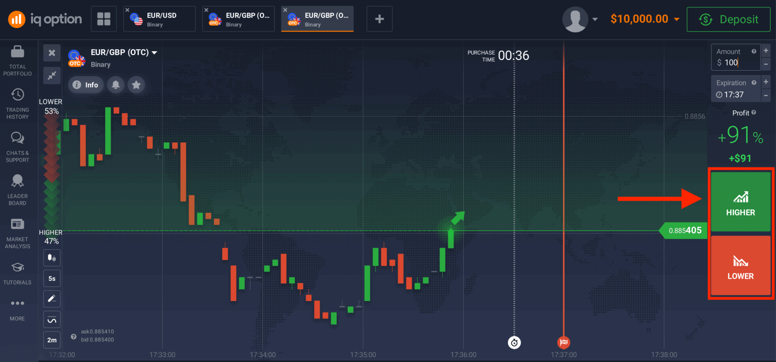 IQ Option-da ikkilik opsiyalarni savdosi: bosqichma-bosqich savdo IQ Option-da ikkilik opsiyalarni savdosi: bosqichma-bosqich savdo