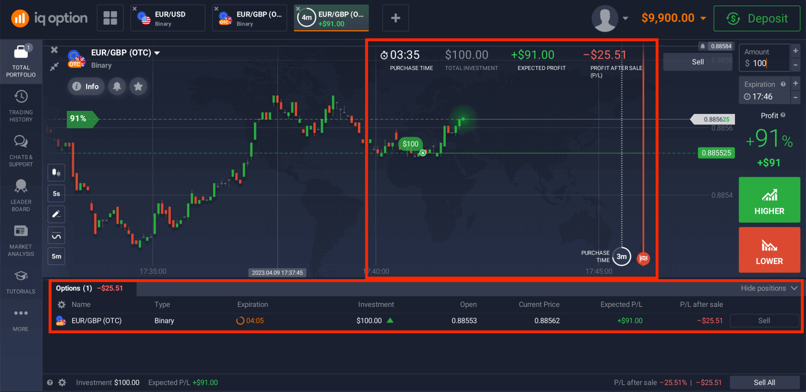 IQ Option-da ikkilik opsiyalarni savdosi: bosqichma-bosqich savdo IQ Option-da ikkilik opsiyalarni savdosi: bosqichma-bosqich savdo