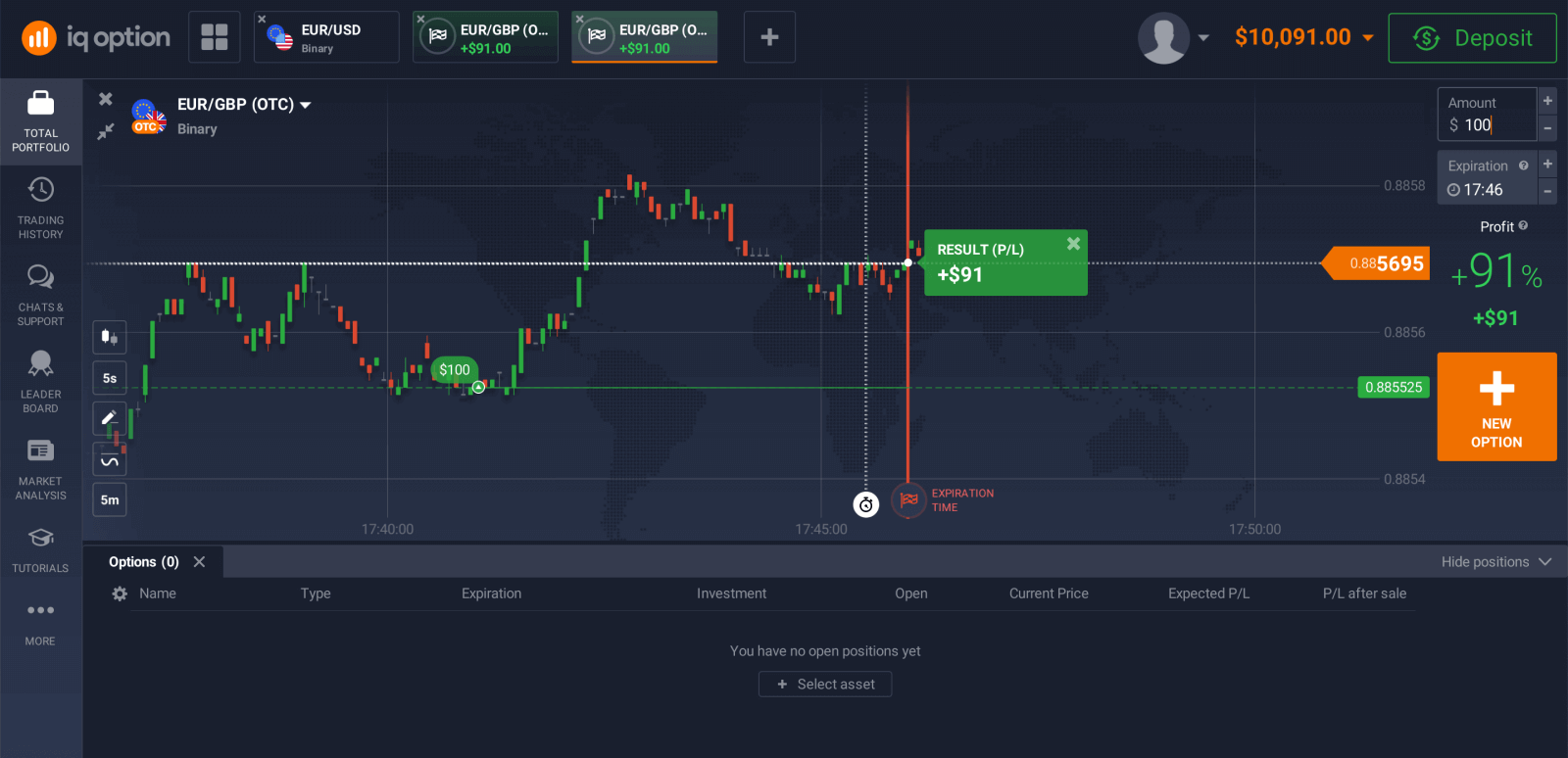 IQ Option-da ikkilik opsiyalarni savdosi: bosqichma-bosqich savdo
