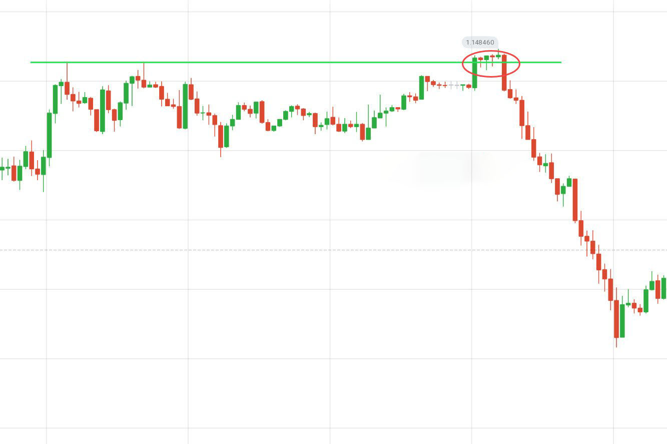 Guide to Identifying When Price Wants to Breakout from Support/Resistance on IQ Option and the Actions to Take Guide to Identifying When Price Wants to Breakout from Support/Resistance on IQ Option and the Actions to Take