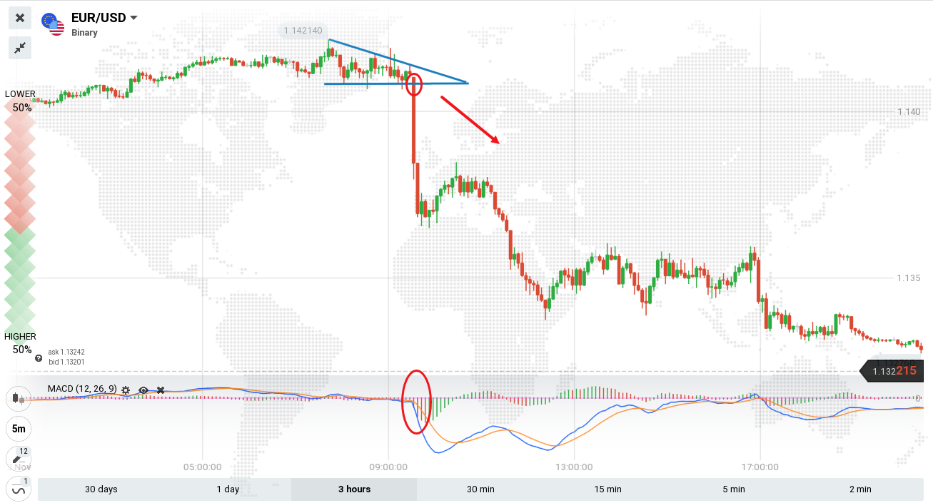 Guide to Trading the Triangles Pattern on IQ Option Guide to Trading the Triangles Pattern on IQ Option