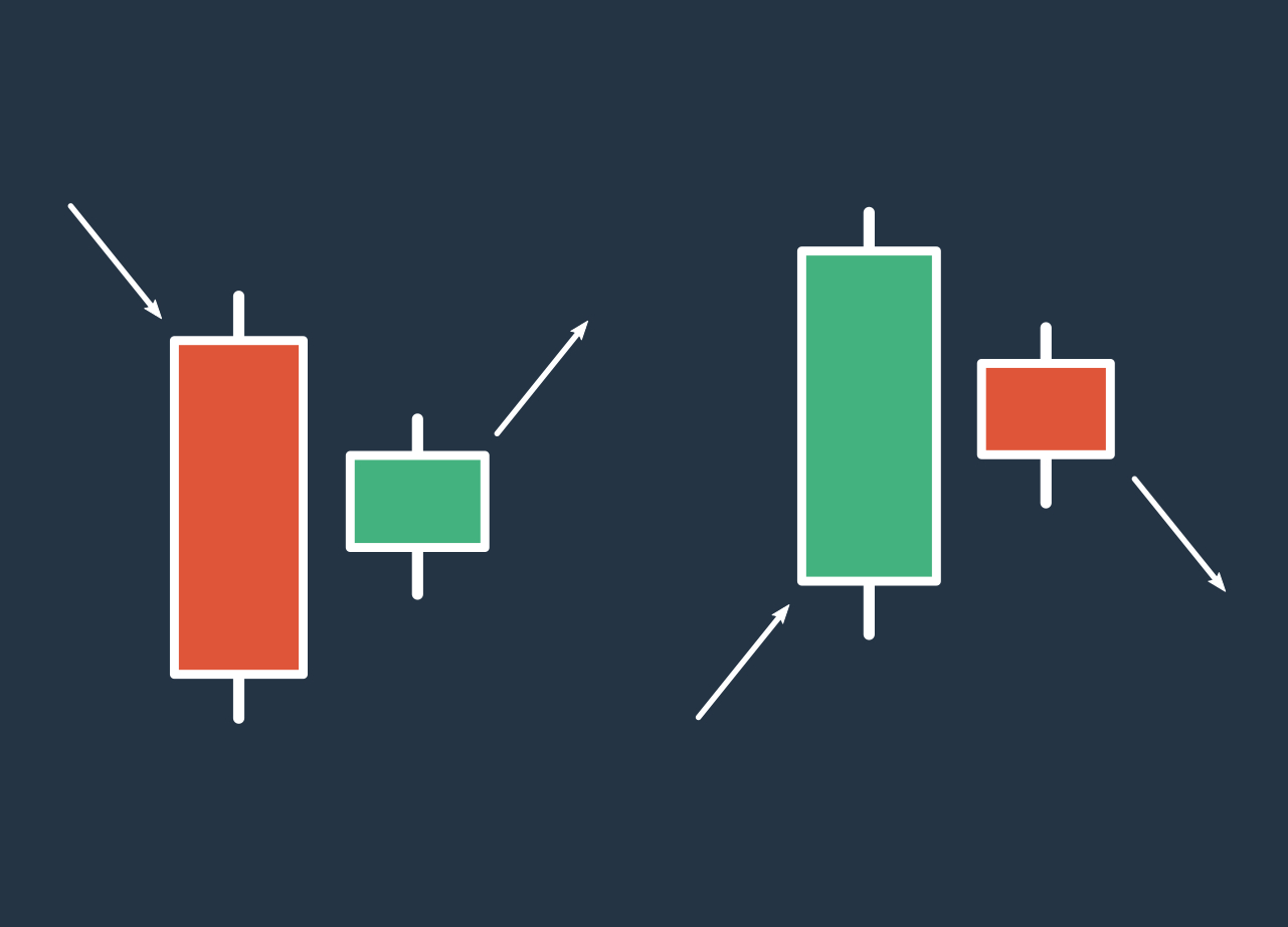 چگونه می توان با الگوی حرامی با IQ Option بالا و پایین را گرفت