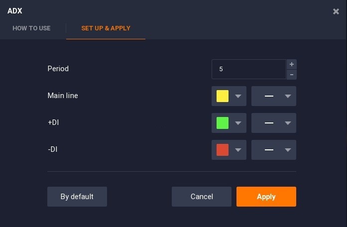 Cara Berdagang Opsi 60 Detik di IQ Option dengan Menggabungkan ADX dengan Strategi EMA Cara Berdagang Opsi 60 Detik di IQ Option dengan Menggabungkan ADX dengan Strategi EMA