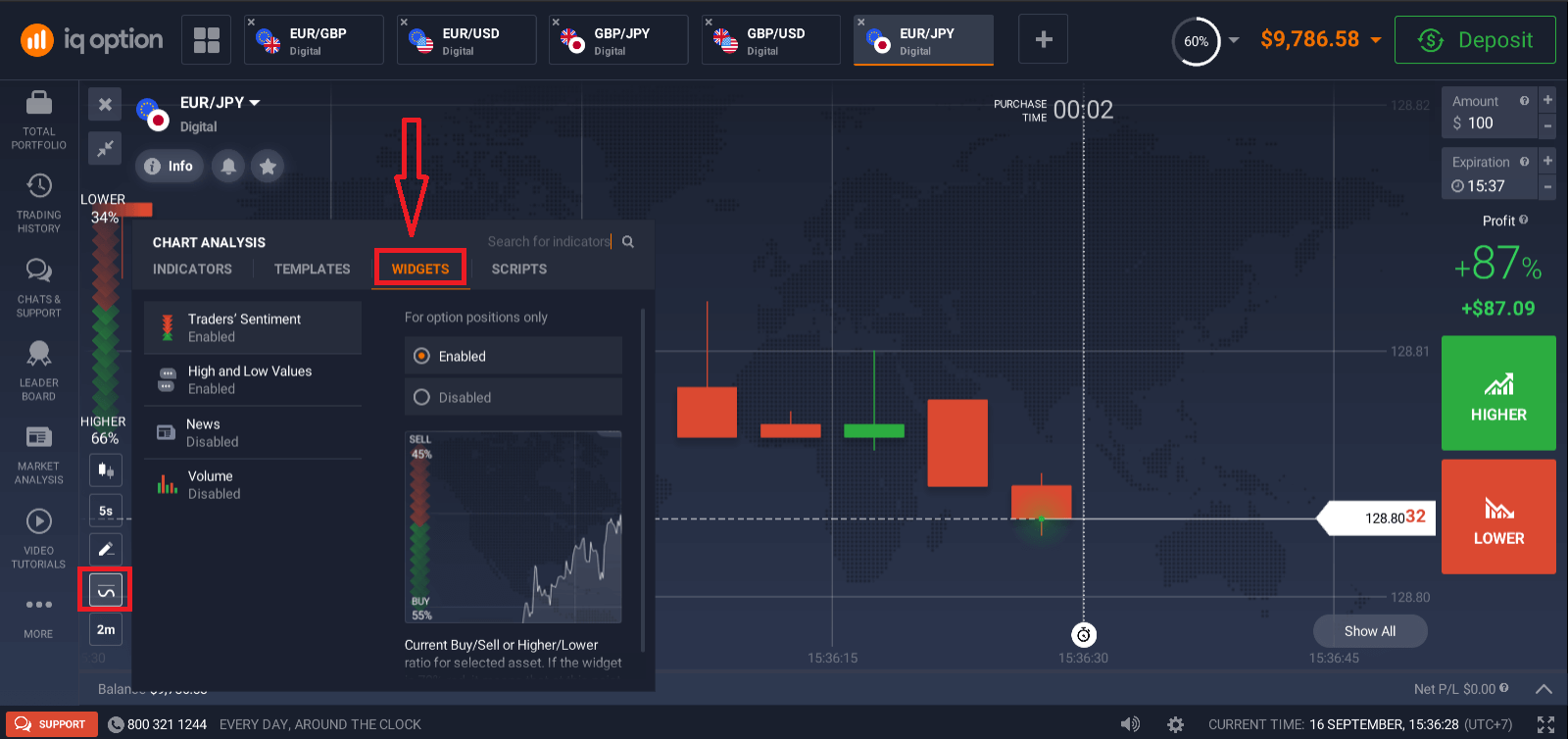 How to Trade at IQ Option for Beginners