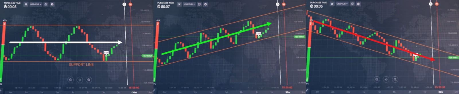 Rebound line Strategy on the IQ Option platform Rebound line Strategy on the IQ Option platform